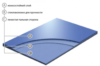 unifloor